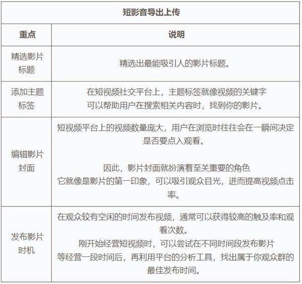 tiktok短影音制作步骤有哪些